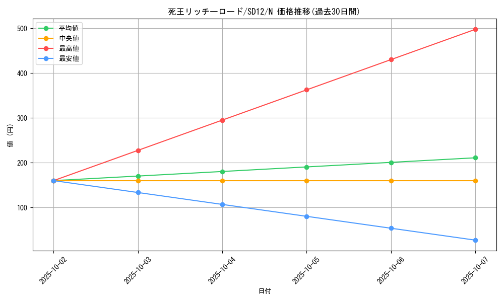 card_10857_series_25441_rarity_1_graph