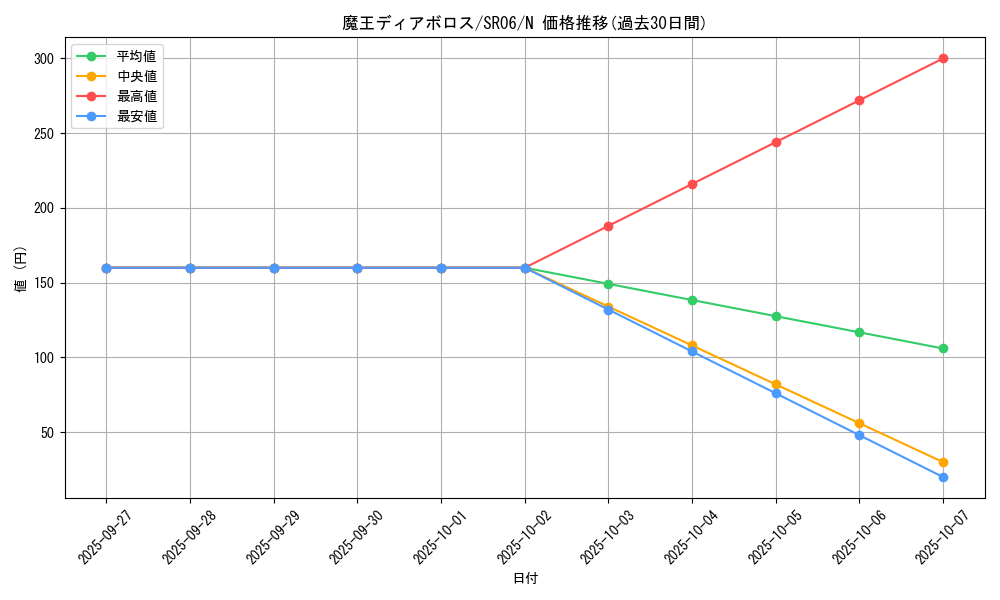 card_10858_series_10700_rarity_1_graph