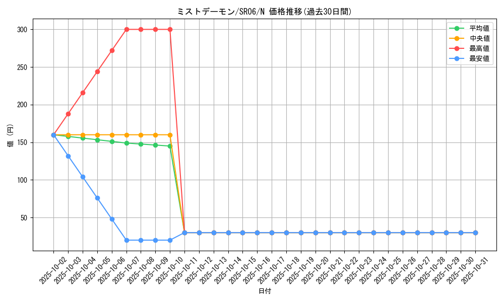 card_10859_series_10700_rarity_1_graph
