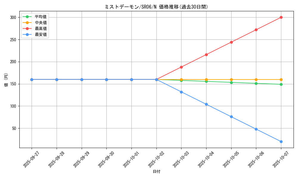 card_10859_series_10700_rarity_1_graph