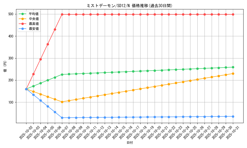 card_10859_series_25441_rarity_1_graph