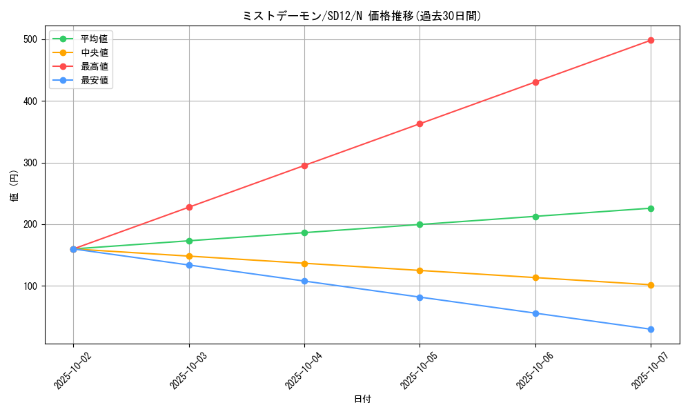 card_10859_series_25441_rarity_1_graph