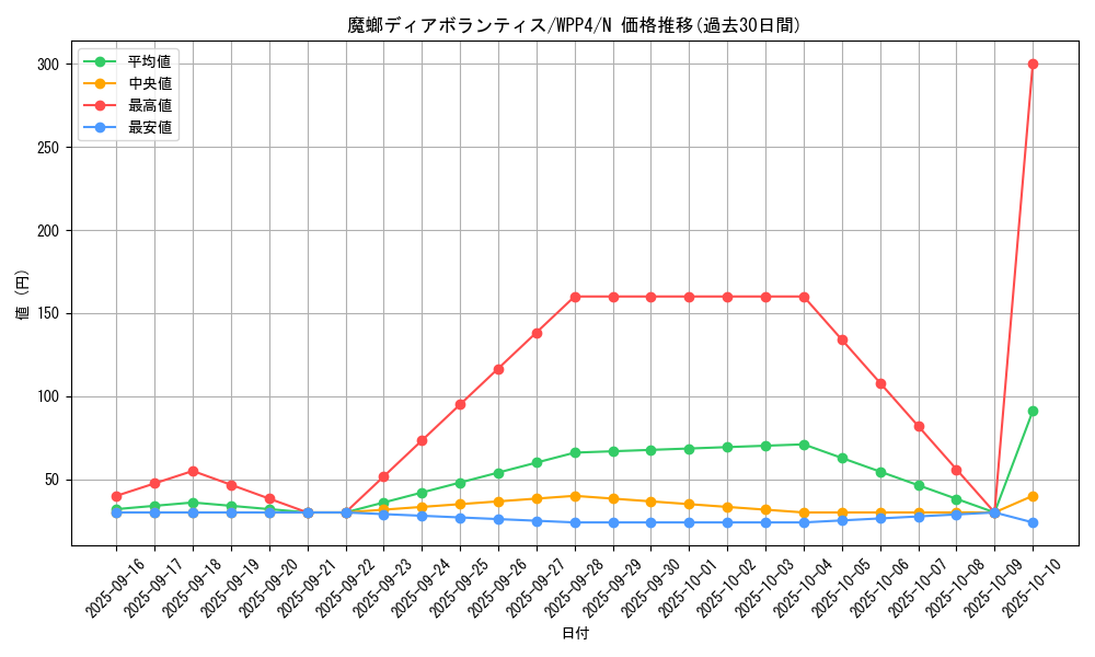 card_1085_series_2161_rarity_1_graph