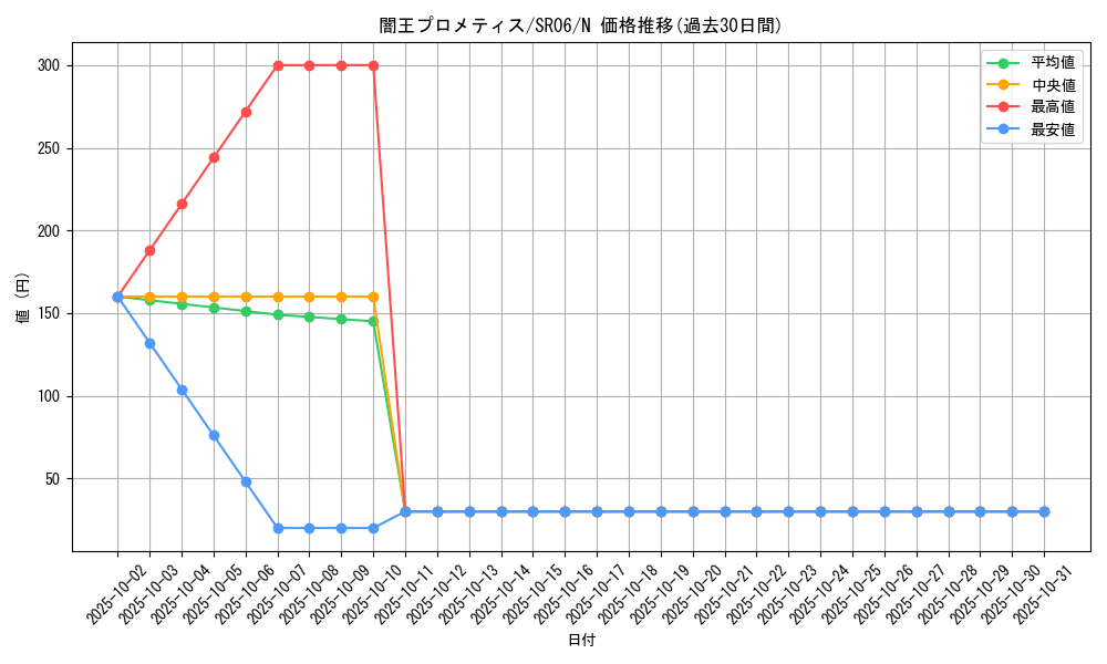 card_10860_series_10700_rarity_1_graph