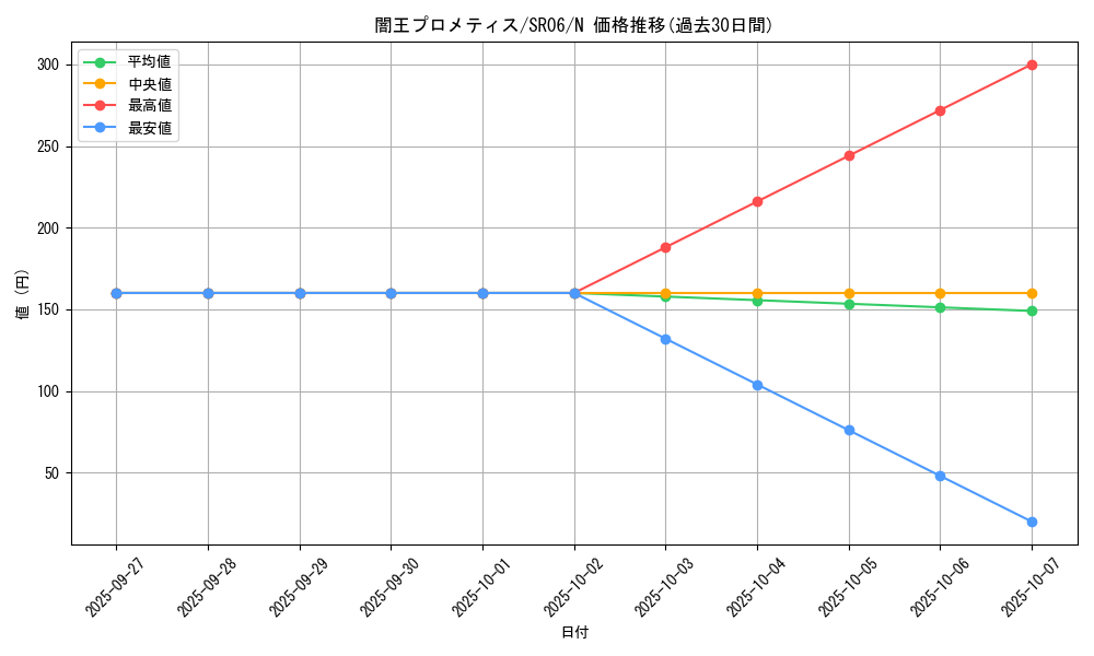card_10860_series_10700_rarity_1_graph
