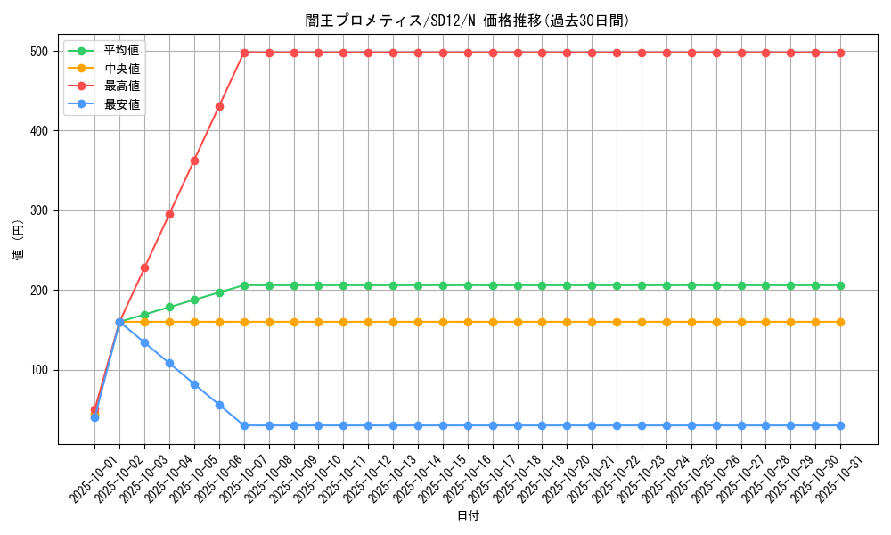 card_10860_series_25441_rarity_1_graph