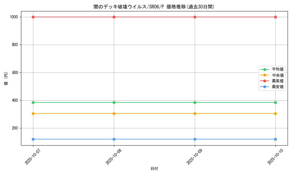 card_10861_series_10700_rarity_2_graph