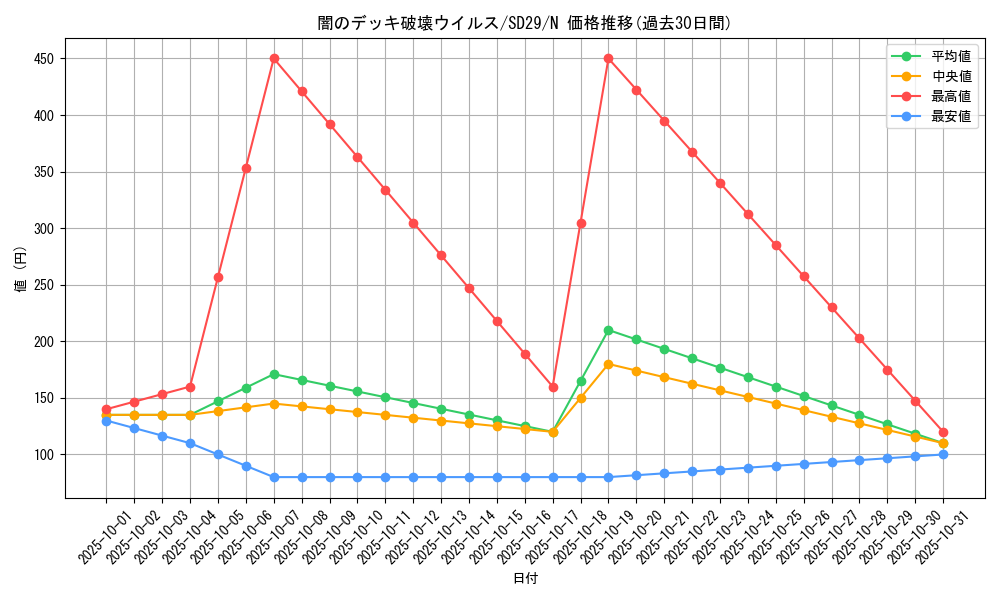 card_10861_series_14834_rarity_1_graph