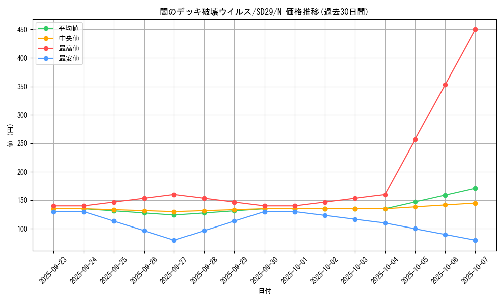 card_10861_series_14834_rarity_1_graph