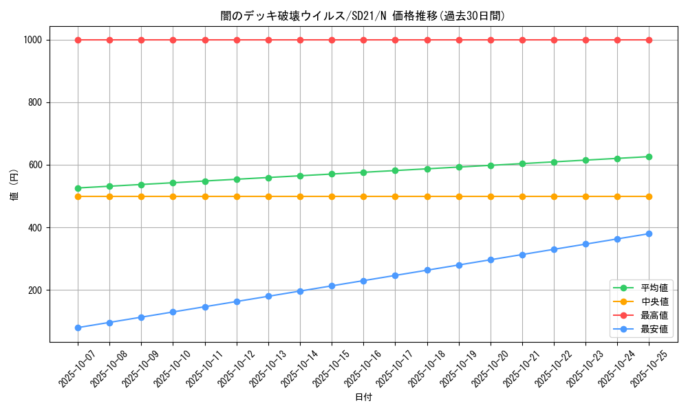 card_10861_series_19755_rarity_1_graph