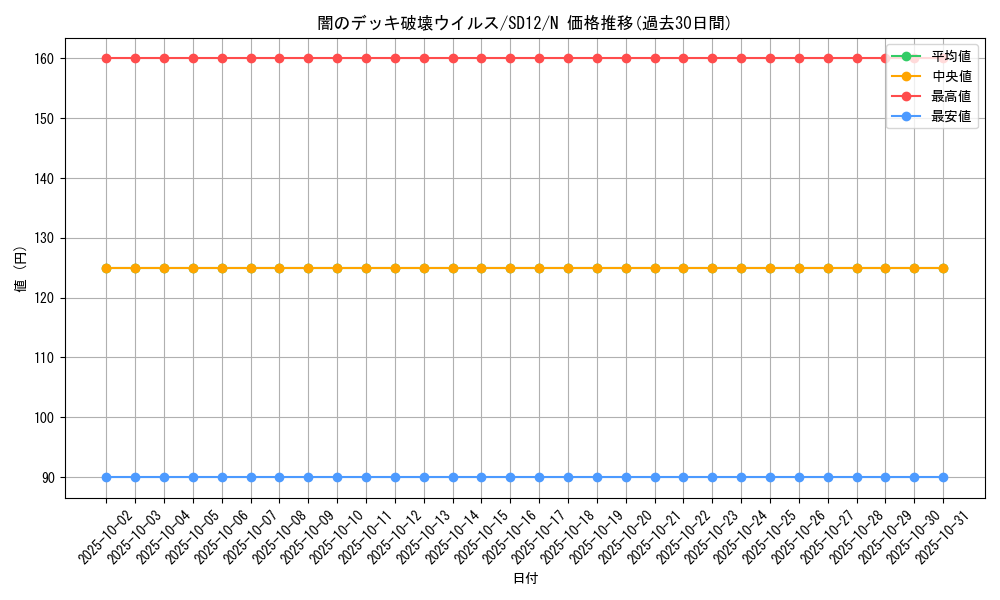card_10861_series_25441_rarity_1_graph