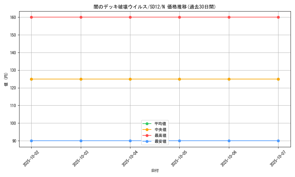 card_10861_series_25441_rarity_1_graph