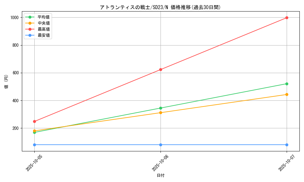 card_10862_series_18597_rarity_1_graph
