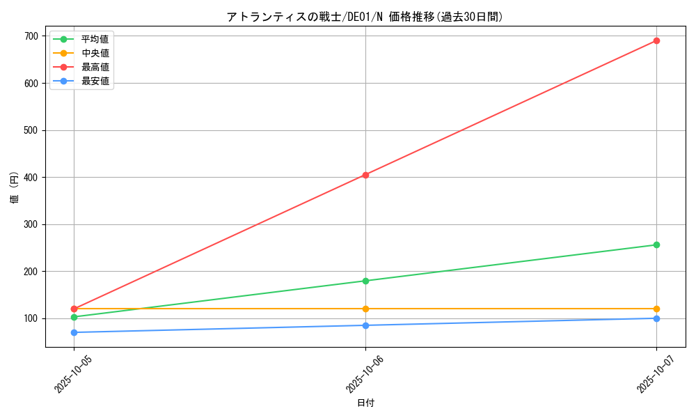 card_10862_series_18619_rarity_1_graph