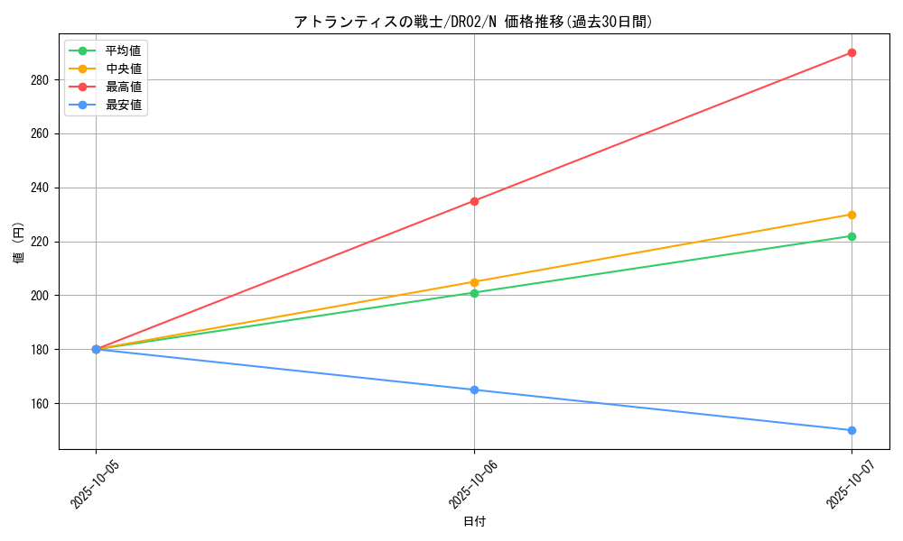 card_10862_series_19859_rarity_1_graph