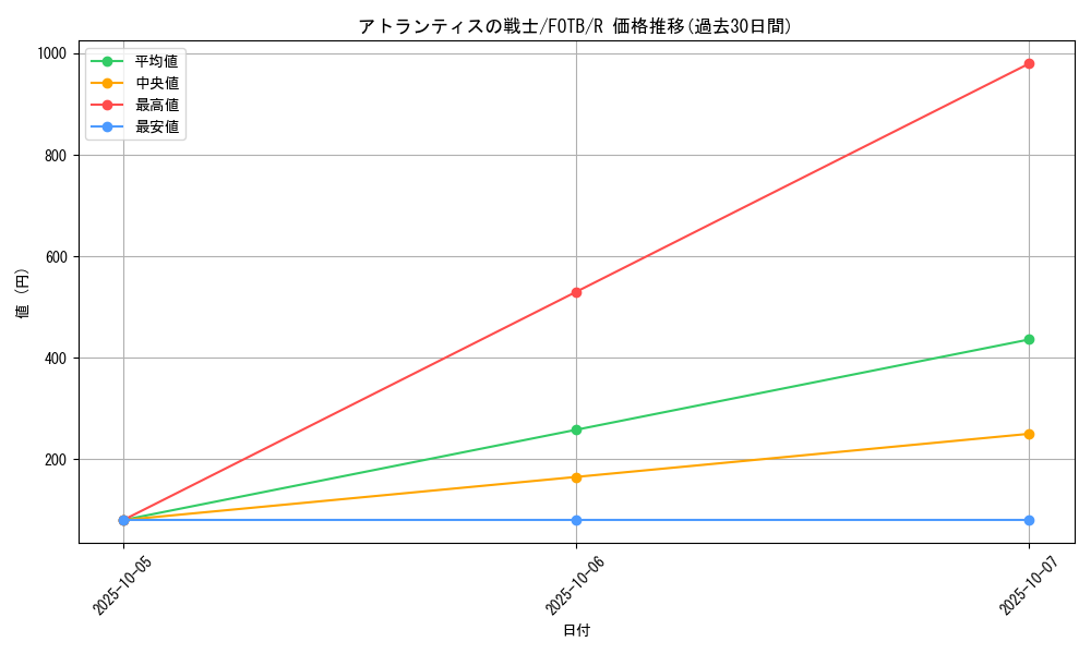 card_10862_series_25461_rarity_62_graph