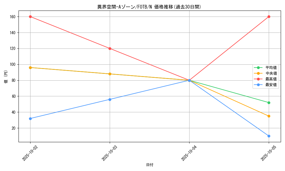 card_10863_series_25463_rarity_1_graph