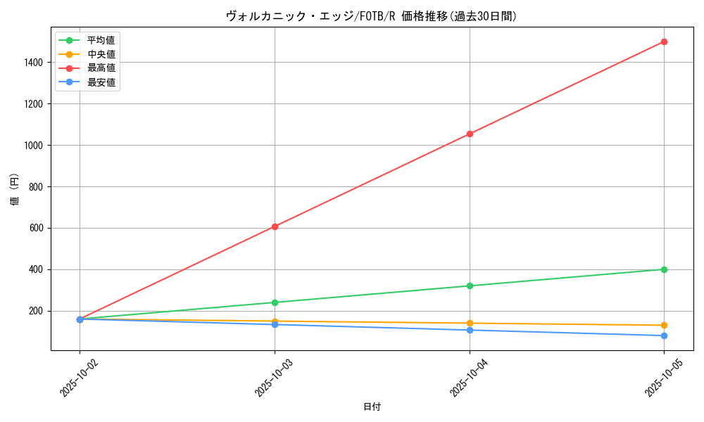 card_10864_series_25461_rarity_62_graph