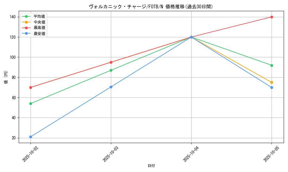 card_10865_series_25463_rarity_1_graph