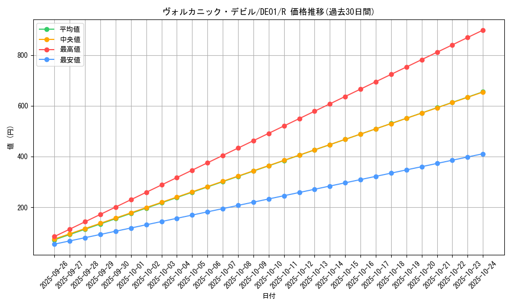 card_10866_series_18619_rarity_62_graph
