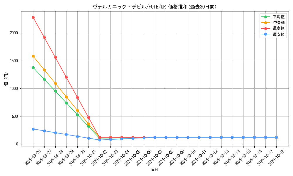 card_10866_series_25461_rarity_7_graph
