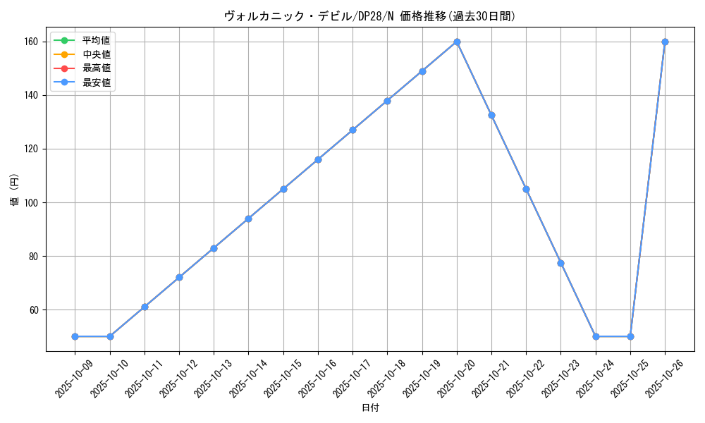 card_10866_series_2579_rarity_1_graph