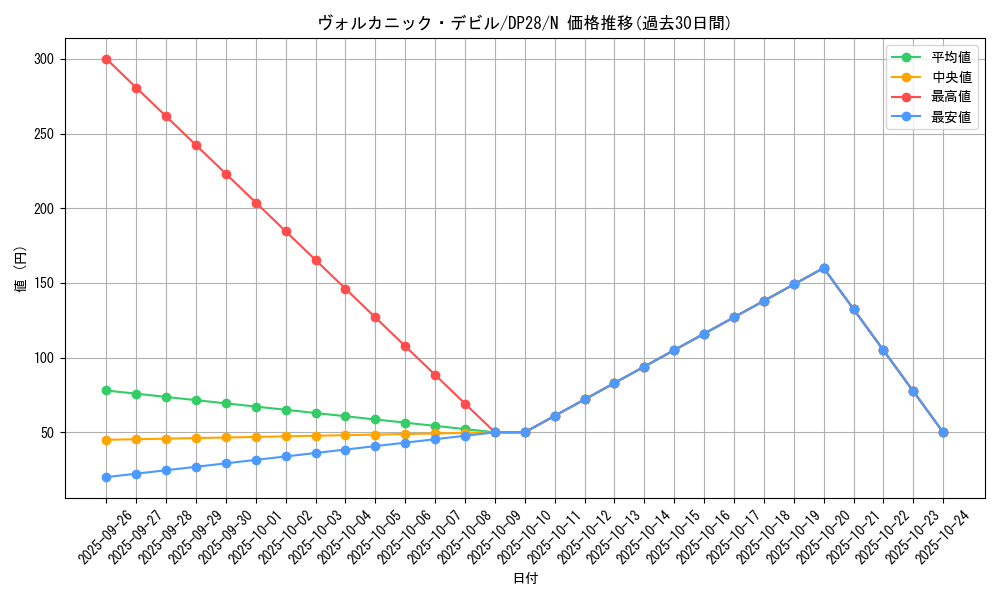 card_10866_series_2579_rarity_1_graph