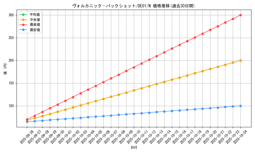 card_10868_series_18619_rarity_1_graph