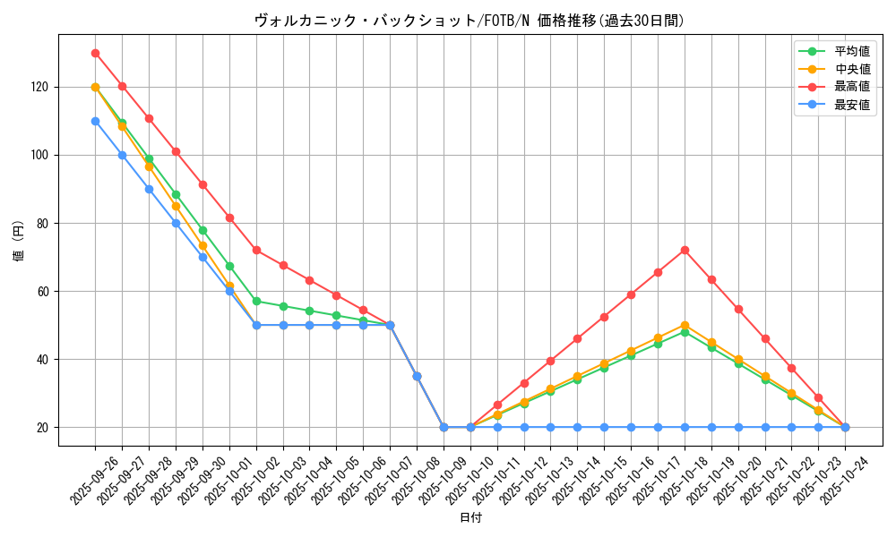 card_10868_series_25463_rarity_1_graph