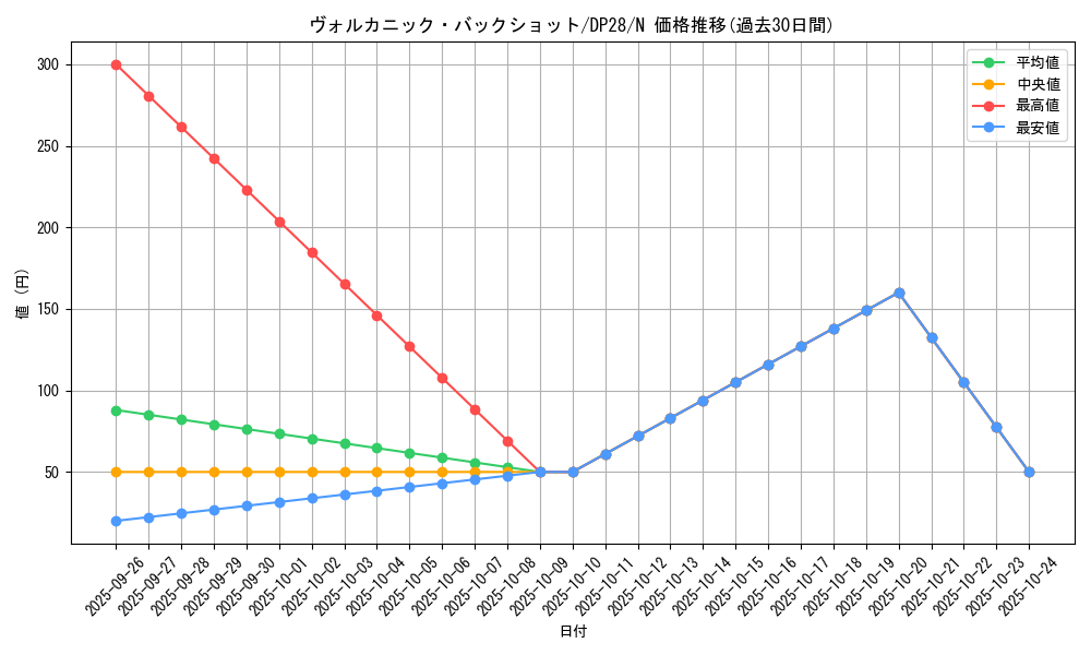 card_10868_series_2579_rarity_1_graph