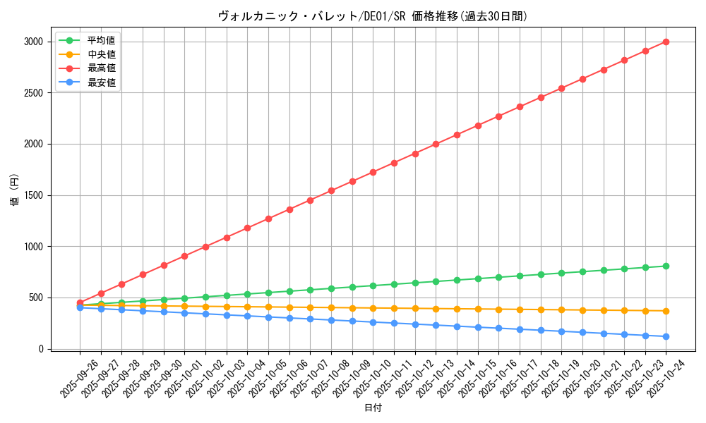 card_10869_series_18619_rarity_3_graph