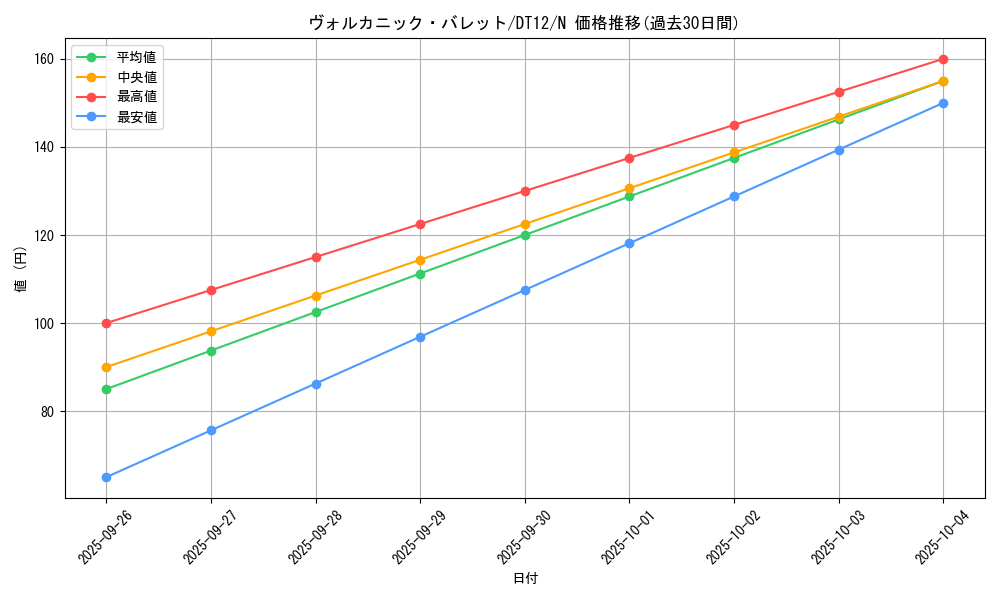 card_10869_series_19776_rarity_1_graph