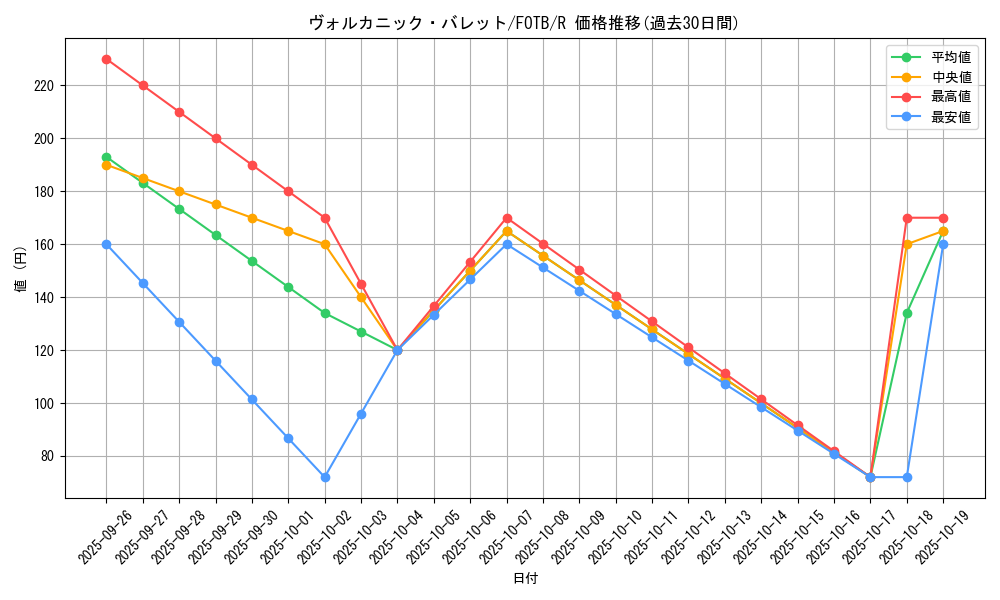 card_10869_series_25461_rarity_62_graph