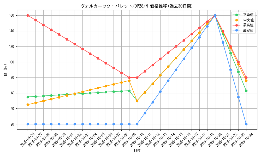 card_10869_series_2579_rarity_1_graph