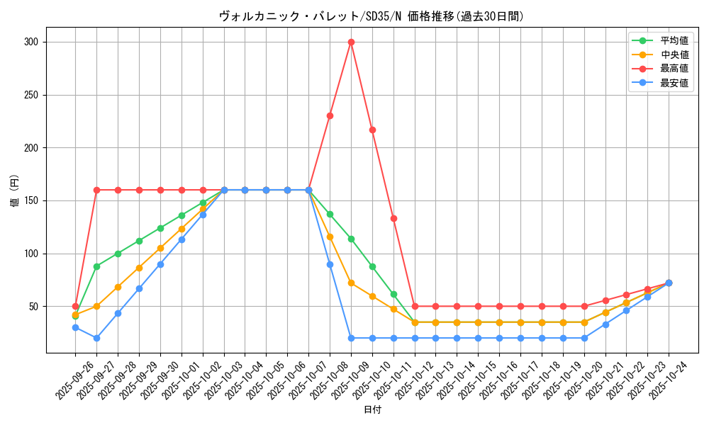card_10869_series_9546_rarity_1_graph
