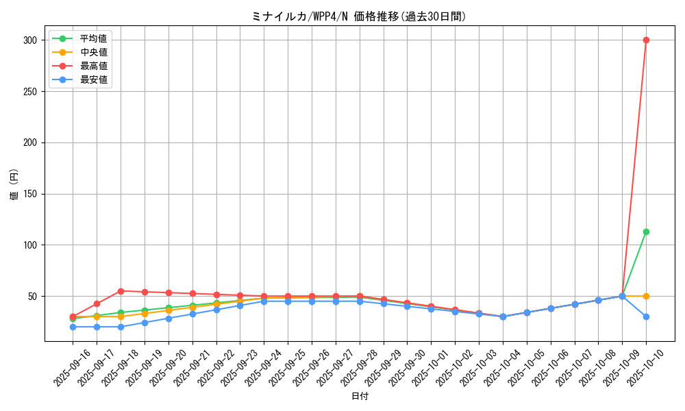 card_1086_series_2161_rarity_1_graph