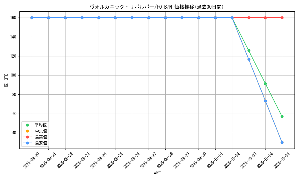 card_10870_series_25463_rarity_1_graph