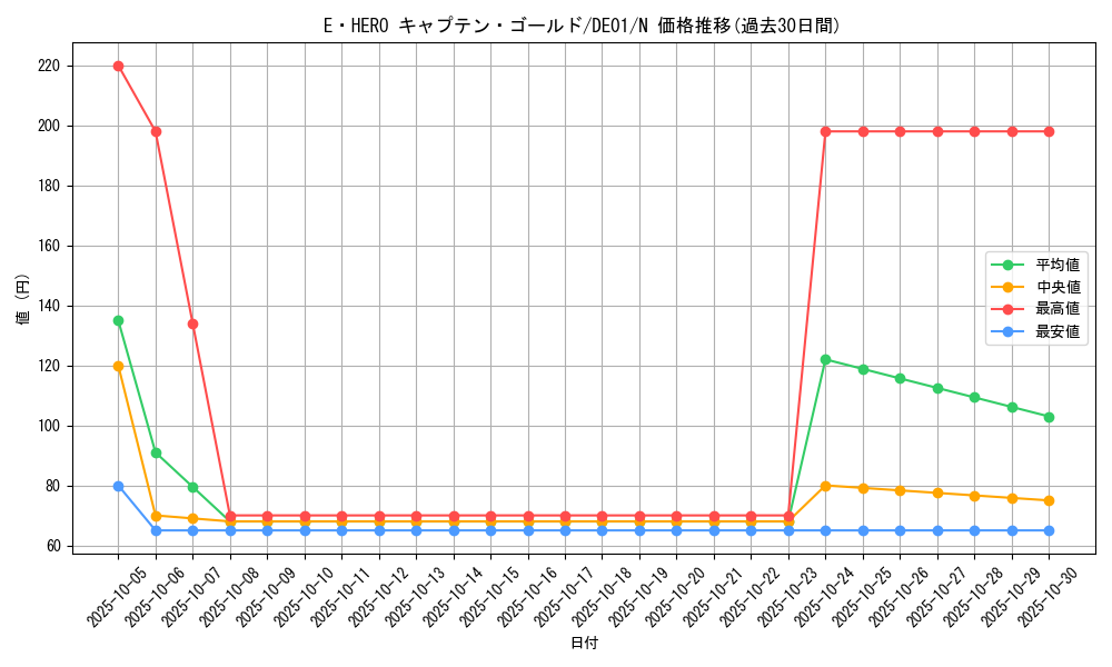 card_10871_series_18619_rarity_1_graph