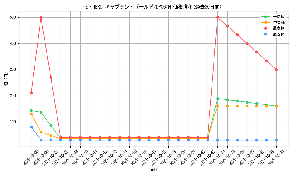 card_10871_series_24915_rarity_1_graph