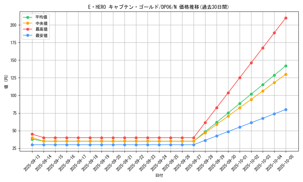 card_10871_series_24915_rarity_1_graph