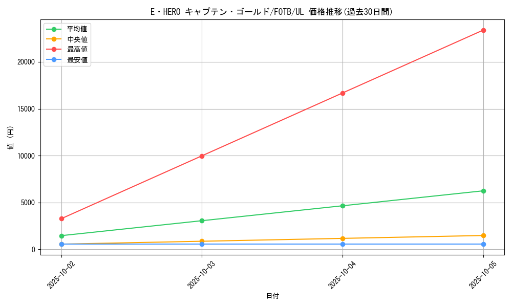 card_10871_series_25461_rarity_77_graph