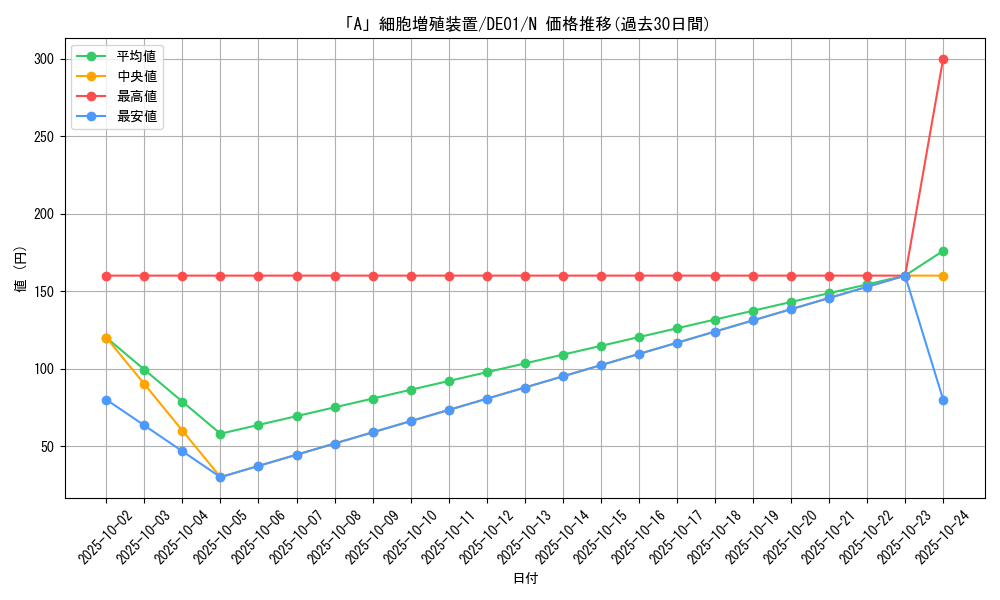 card_10872_series_18619_rarity_1_graph