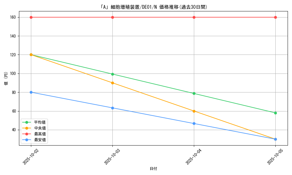 card_10872_series_18619_rarity_1_graph
