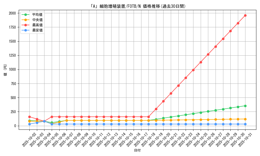 card_10872_series_25463_rarity_1_graph