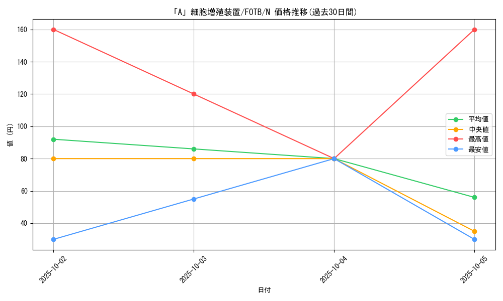 card_10872_series_25463_rarity_1_graph