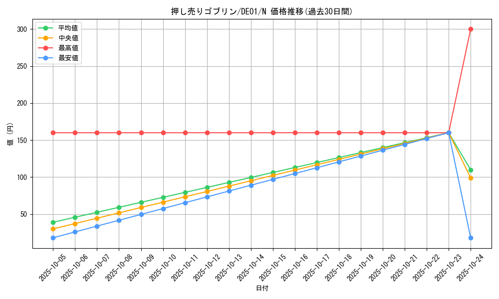 card_10873_series_18619_rarity_1_graph