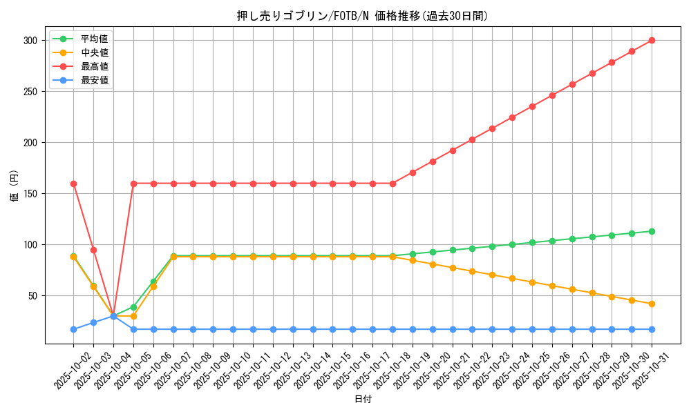 card_10873_series_25463_rarity_1_graph