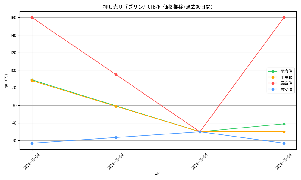 card_10873_series_25463_rarity_1_graph