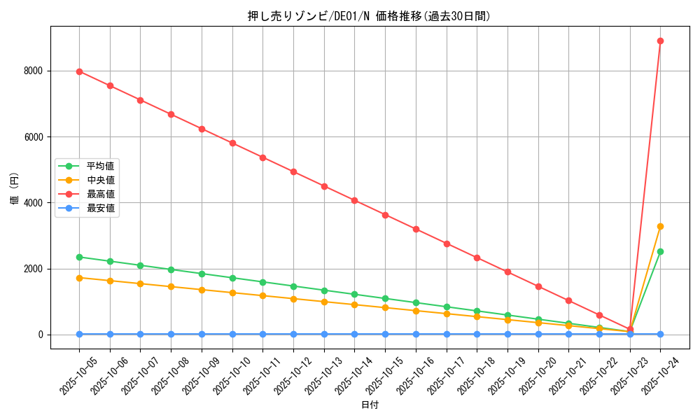 card_10874_series_18619_rarity_1_graph
