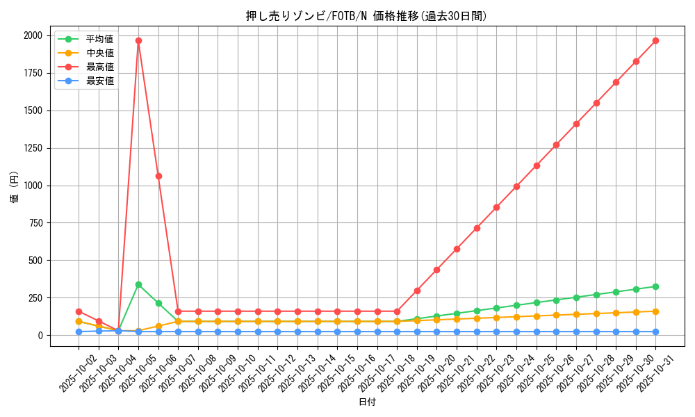 card_10874_series_25463_rarity_1_graph